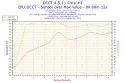 Xeon e5450 osiąga 60°C na pulpicie - wysokie temperatury CPU Xeon e5450 osiąga 60°C na pulpicie - wysokie temperatury CPU