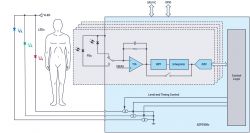 Monitorowanie warunkowe ludzkiego ciała