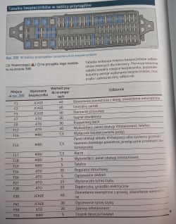 Diagram and table of fuses in the car's instrument panel.