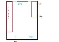 Nagłośnienie w pokoju - gdzie rozmieścić głośniki?