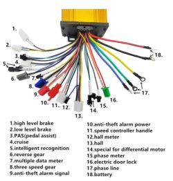 Jak mierzyć prędkość w uniwersalnym kontrolerze silnika bezszczotkowego