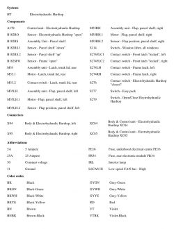 [Astra H Twintop] Szukam schematu sterownika dachu - brak zasilania, 2006r