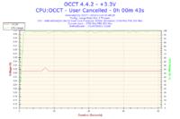 AMD Athlon 64 X2 5200+ - Bardzo wysokie temperatury.