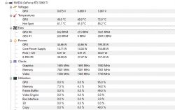Zrzut ekranu z monitorowaniem parametrów karty graficznej NVIDIA GeForce RTX 3060 Ti.
