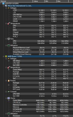 Zrzut ekranu z HWiNFO pokazujący napięcia, temperatury i taktowania CPU Ryzen 7 5700X