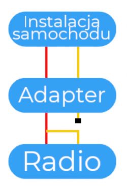 Wiring diagram for connecting car radio through an adapter.