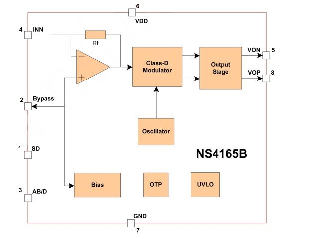 Odtwarzacz Bluetooth/USB DW-CT14+