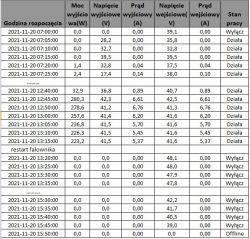 Optymalizatory Huawei i konfiguracja falownika SUN2000