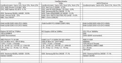 Co Sprzedać? Lenovo T430s vs AMD Phenom II X2 560 BE