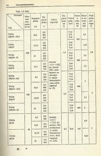 Transformatory WN/WN, WN/SN, SN/nn, podstawowe parametry.