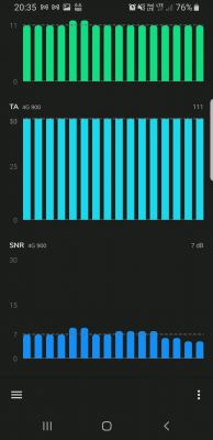 Dobór sprzętu do internetu na wsi: router i antena zewnętrzna LTE do 600 zł