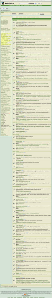 Piętnastolecie forum elektroda.pl