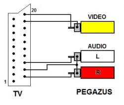 Jaki zasilacz potrzebuję do pegasusa BS500-AS?