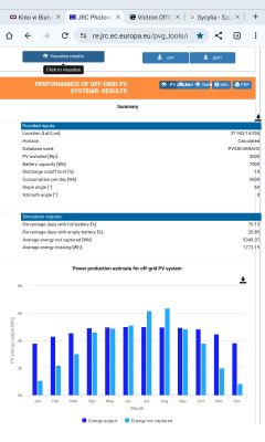 Wykres miesięcznej produkcji energii PV i straty przy systemie off-grid