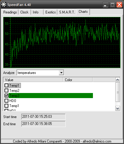 Czy nie za dużo na X1300??