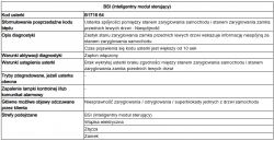 Tabela diagnostyczna przedstawiająca informacje o kodzie usterki B1716 64.