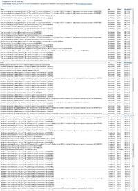 Windows7 - Aktualizacje spowolniły start dopiero co postawionego systemu Windows7 - Aktualizacje spowolniły start dopiero co postawionego systemu