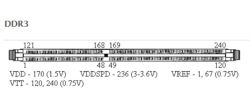 Diagram pinów slotu DDR3 z zaznaczonymi napięciami VDD, VTT, VDDSDP i VREF