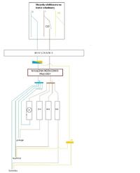 Sieć elektryczna w mieszkaniu - Schemat podłączenia wyłącznika różnicowoprądoweg