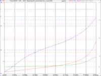 Symetryzator antenowy 1:1 z części z zasilacza komputerowego Symetryzator antenowy 1:1 z części z zasilacza komputerowego