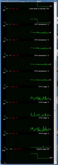 Przycinanie obrazu w MW3, Ghost, Titanfall – testy wydajności i3-4130, GTX660