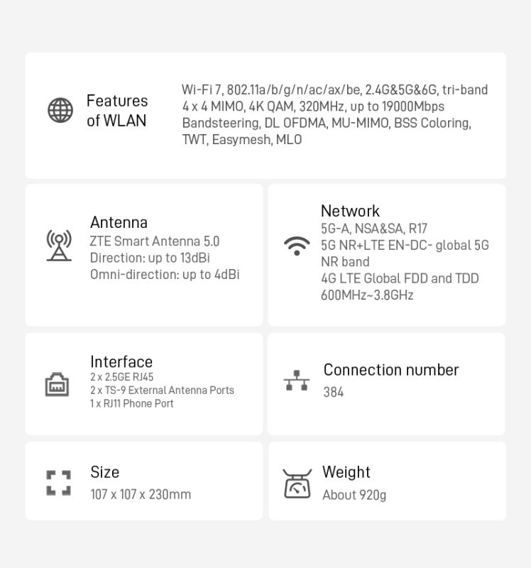 Specyfikacja routera ZTE G5 Ultra: Wi-Fi 7, 5G, antena Smart 5.0, 2.5GE, 384 urządzenia