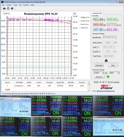 Wykres rozładowania akumulatora oraz zrzuty parametrów ładowania z urządzenia elektronicznego