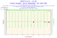 Xeon E5450 - Nie mogę osiągnąć stabilnego 3.0GHz a co dopiero podkręcać..