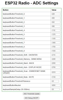 Screenshot of ADC settings for ESP32 Radio with key thresholds.