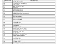 Renault Traffic 2008 - schemat podłączenia wycieraczek przednich