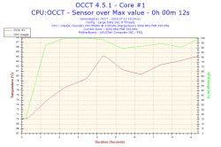 Xeon e5450 osiąga 60°C na pulpicie - wysokie temperatury CPU Xeon e5450 osiąga 60°C na pulpicie - wysokie temperatury CPU