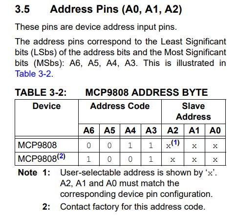 MCP9808 moduł czujnika I2C temperatury z alarmem - uruchomienie, protokół komunikacji