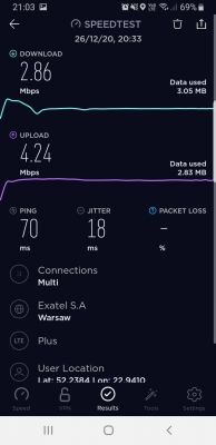 Dobór sprzętu do internetu na wsi: router i antena zewnętrzna LTE do 600 zł