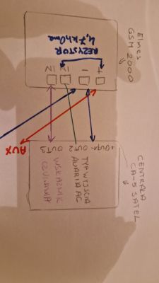 Schemat podłączenia urządzeń Elmes GSM 2000 i centrali CA-5 Satel.