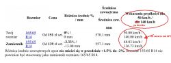 Fiat Panda 2, 2009 r. - Czy możliwe jest założenie opon zimowych 155/65R14 na felgi 14-calowe?