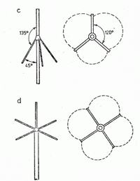 Dipol czy 1/4 GP na stacjonarke