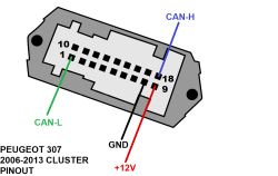 Schemat pinów złącza licznika Peugeot 307 z oznaczeniami CAN, GND i +12V