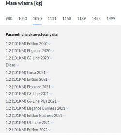 Opel Corsa F 1.2 benzyna - czy 12-15 l/100km w mieście to norma?