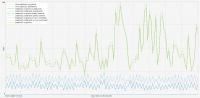 Slow NETIA connection, high pings, slow download speed and high jumps. Slow NETIA connection, high pings, slow download speed and high jumps.
