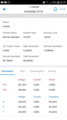 SOFAR 8kW PV Installation: Opinions, Durability, Failures & Experiences with Inverters