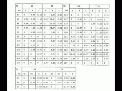 ALAN 18 - Nie nadaje, nie odbiera, kanały świecą.