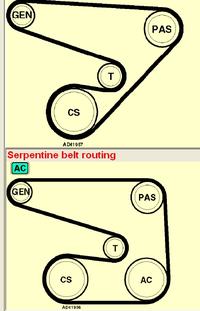 Opel astra 1.6 rok produkcji 1994r,Pasek klinowy.