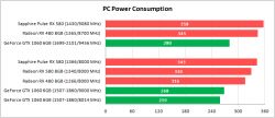Słaba wydajność karty graficznej Sapphire Radeon RX580 PULSE 8GB
