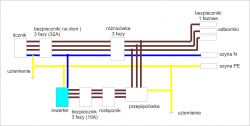 Jak prawidłowo podłączyć inwerter - przed czy za różnicówką?