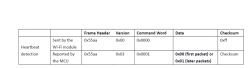 New Tuya Door/Window Sensor CB3S (BK7231N): Magnet Functionality & Flashing Version 1.15.203