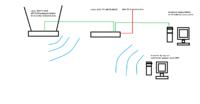 router ADSL zanika internet przy podłączeniu 2 komputerów
