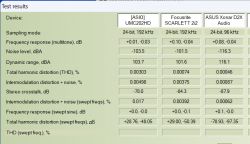 Screenshot of test results for various sound cards.