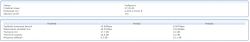 Czy warto zmienić na vDSL w Netii przy moich parametrach linii?