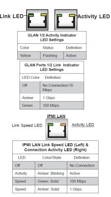 LAN Port LED Colors: Understanding Meaning, Flashing Frequency & Network Indications
