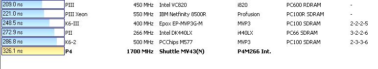 Shuttle MV43Ni - Konflikt przerwań urządzeń, brak opcji w BIOS-ie, co zrobić?
